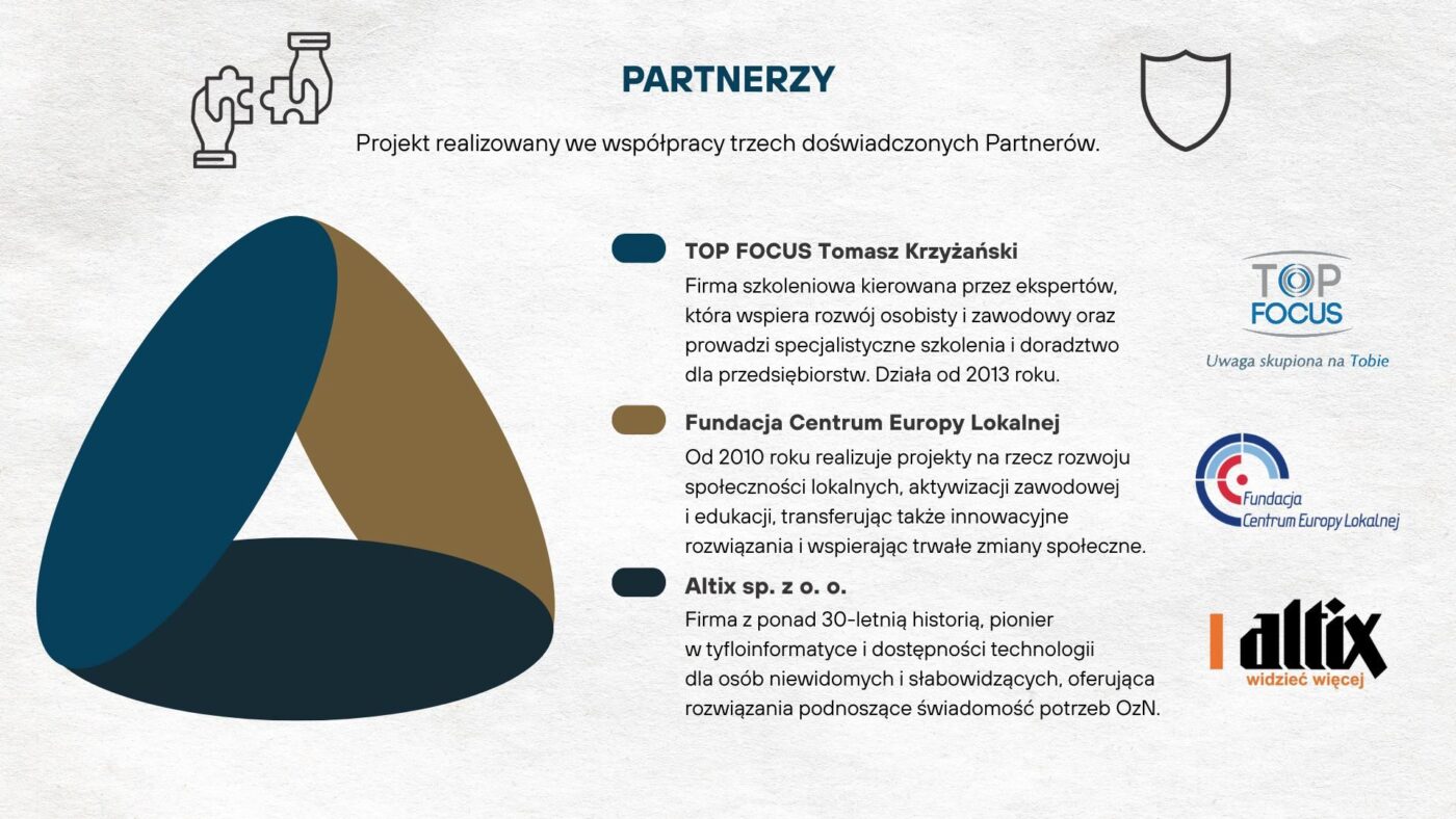 PARTNERZY
Projekt realizowany we współpracy trzech doświadczonych Partnerów.
TOP FOCUS Tomasz Krzyżański
Firma szkoleniowa kierowana przez ekspertów, która wspiera rozwój osobisty i zawodowy oraz prowadzi specjalistyczne szkolenia i doradztwo  dla przedsiębiorstw. Działa od 2013 roku.
Fundacja Centrum Europy Lokalnej
Od 2010 roku realizuje projekty na rzecz rozwoju społeczności lokalnych, aktywizacji zawodowej i edukacji, transferując także innowacyjne rozwiązania i wspierając trwałe zmiany społeczne.
Altix sp. z o. o.
Firma z ponad 30-letnią historią, pionier 
w tyfloinformatyce i dostępności technologii 
dla osób niewidomych i słabowidzących, oferująca rozwiązania podnoszące świadomość potrzeb OzN.
